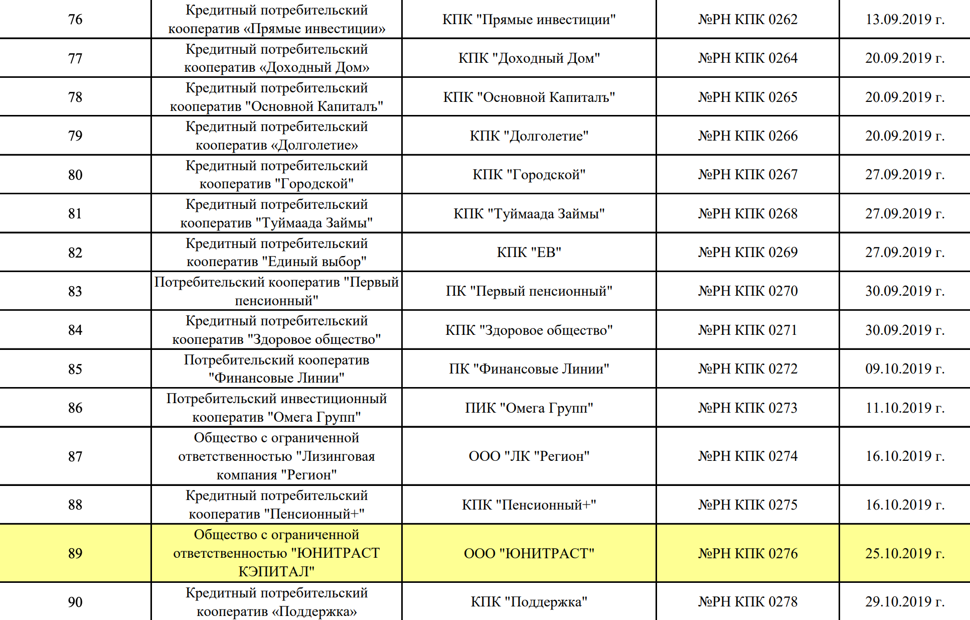 На своем сайте МОВС подтверждает, что «Юнитраст» с ними действительно сотрудничает