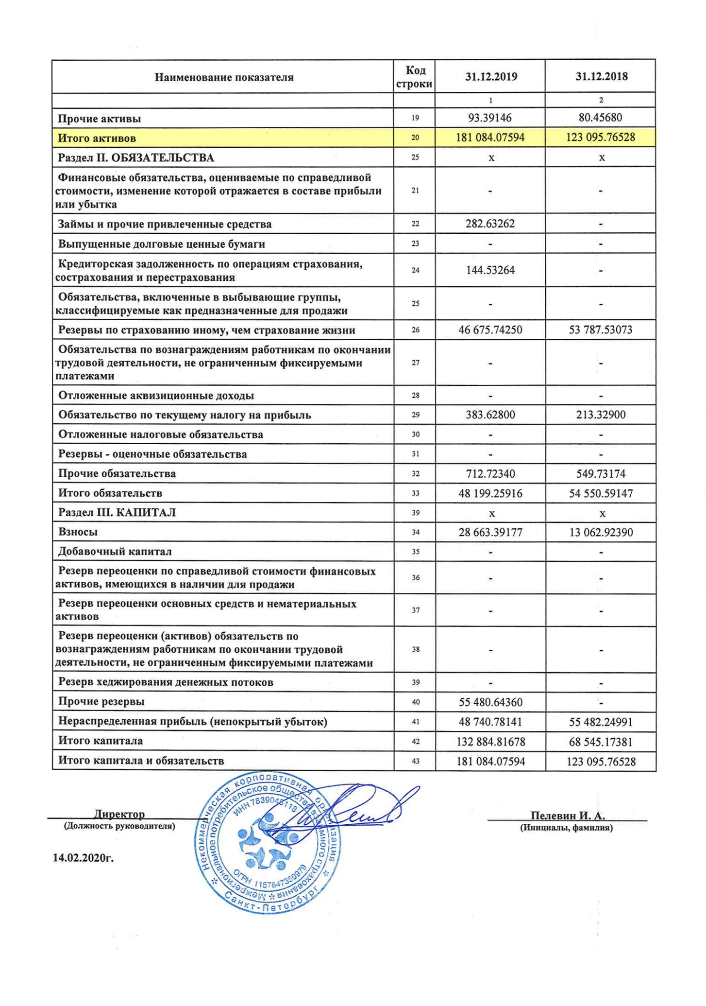 Бухгалтерский баланс МОВС за 2019 год показывает 181 млн рублей активов