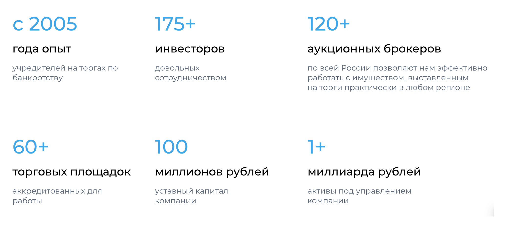 У себя на сайте компания показывает внушительные числа, но проверить в независимых источниках мне удалось только уставный капитал в 100 млн рублей. Кроме того, я не нашел финансовых отчетов, поэтому неизвестно, чем он обеспечен и как у компании обстоят дела в действительности