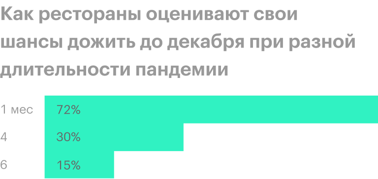 Источник: The Wall Street Journal