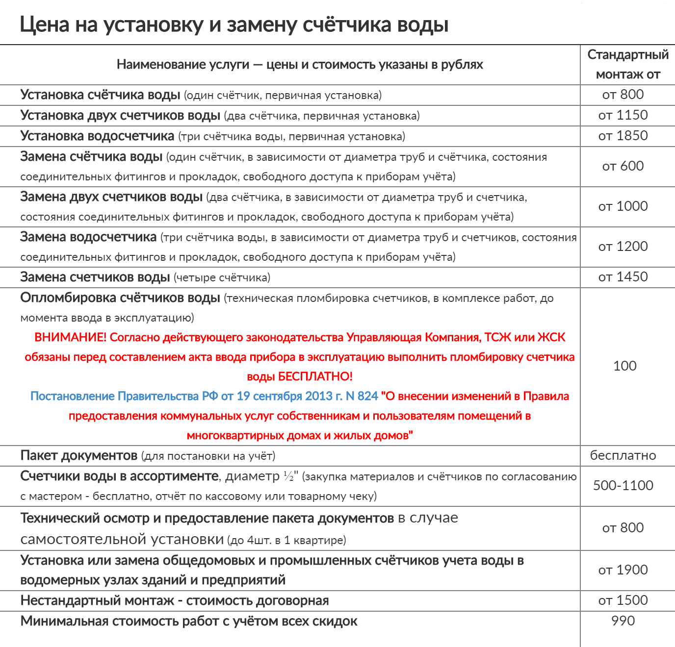 Цены в Санкт-Петербурге