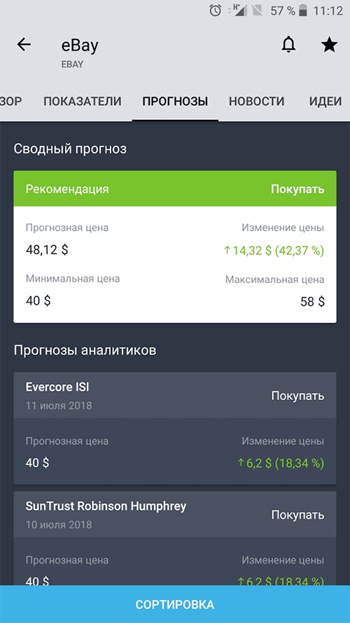 Мудрецы со всего света советуют покупать акции компании «Ибэй» и гадают на цену. Гадание дает зеленый цвет. Повод задуматься над добавлением этой акции в свой портфель