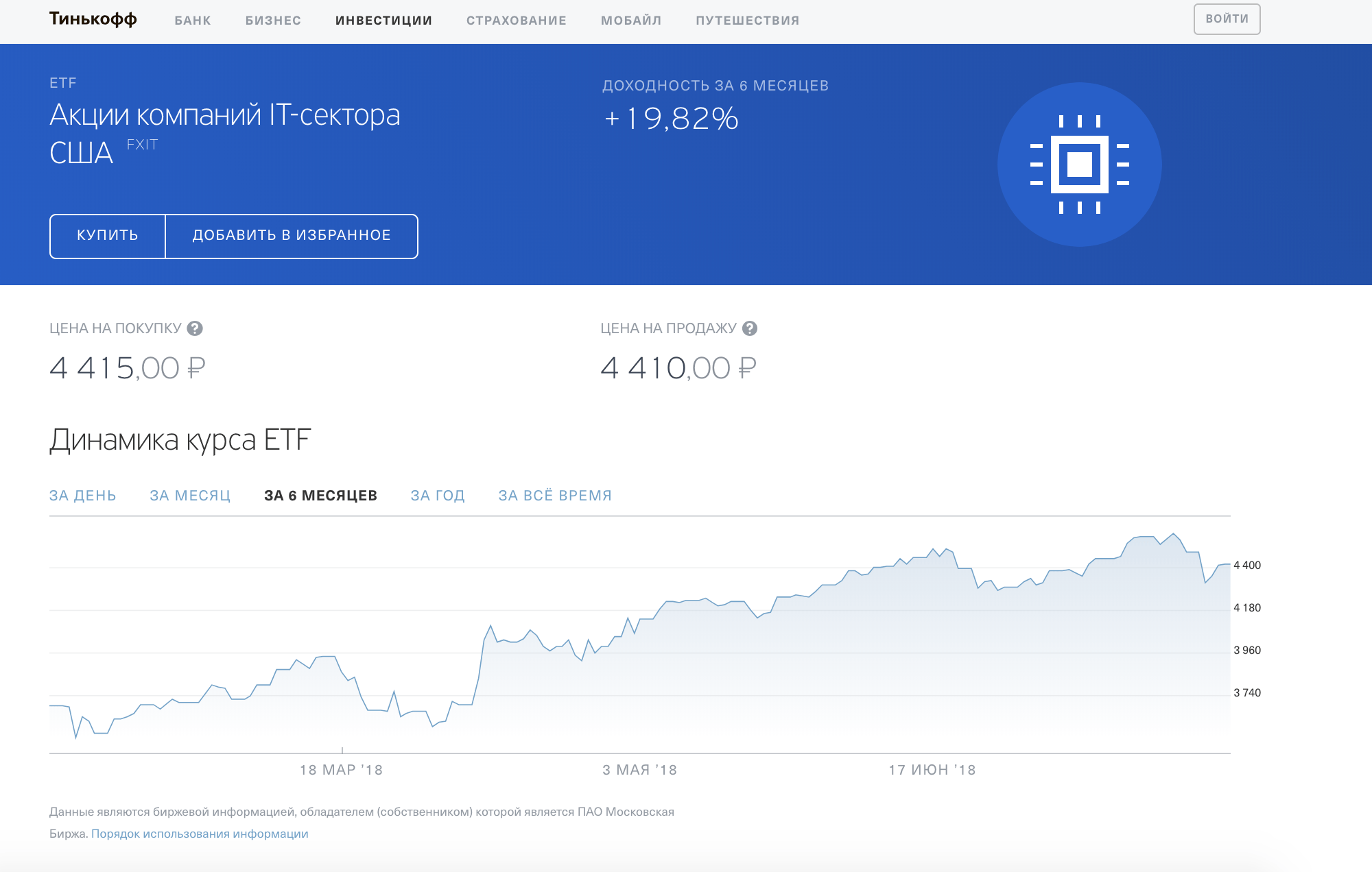 ETF, сваренный на основе американских акций сектора ИТ хорошо настоялся за год — +16%