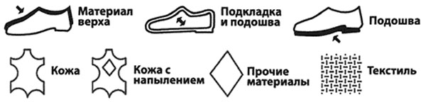 По условным обозначениям на этикетке обуви всегда можно определить, из чего она сшита