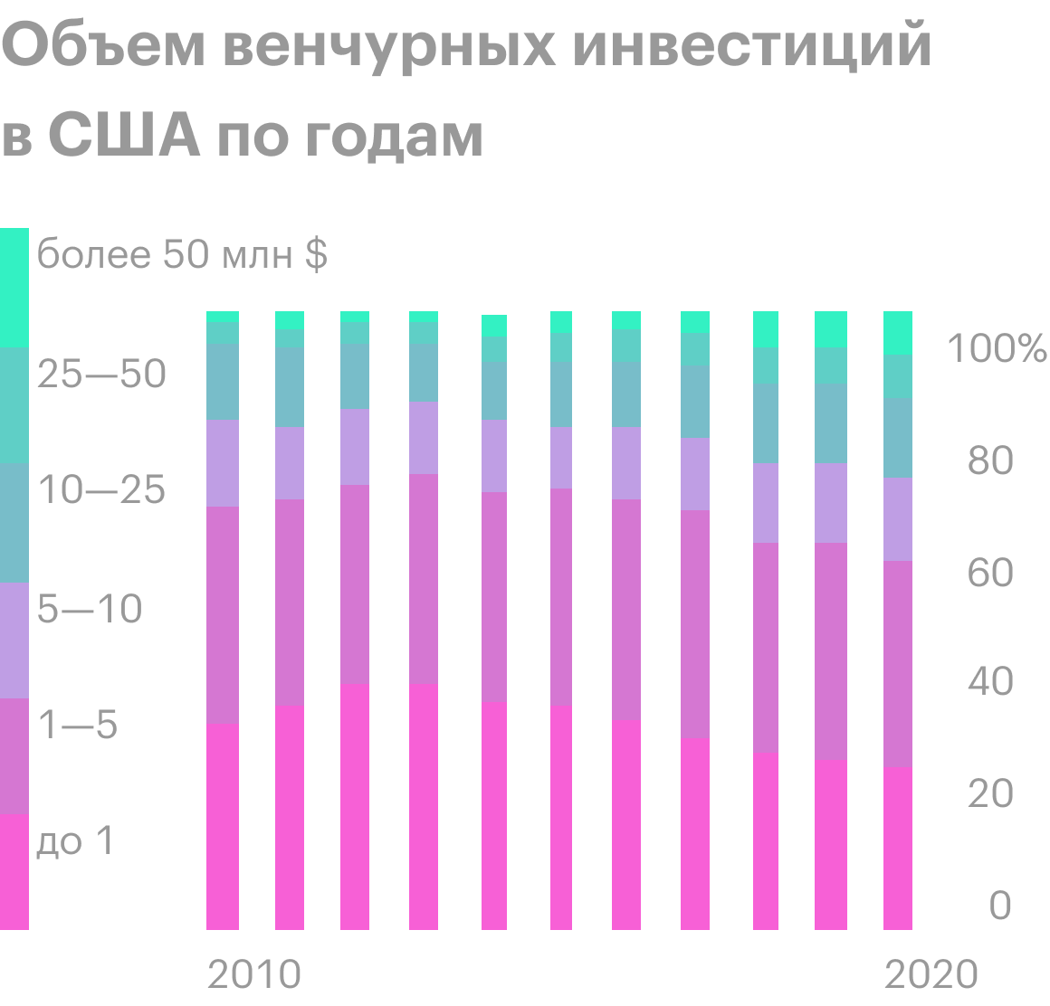 Источник: презентация NVCA