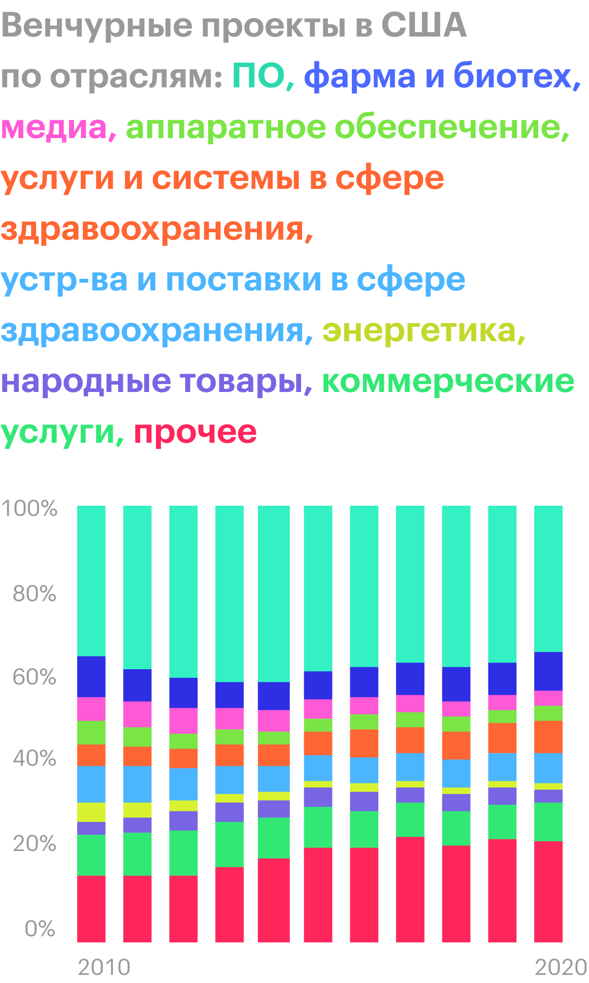 Источник: презентация NVCA