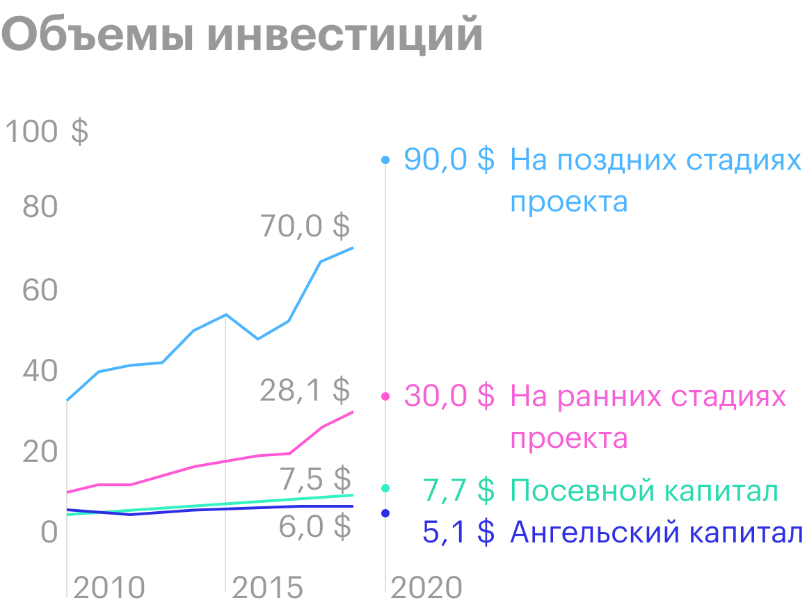 Источник: презентация NVCA