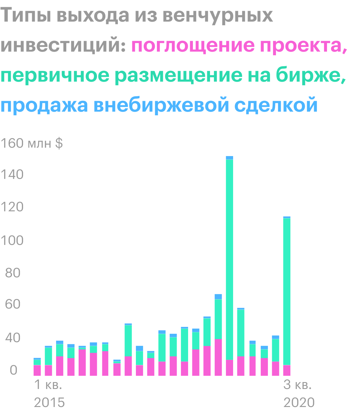Источник: презентация NVCA