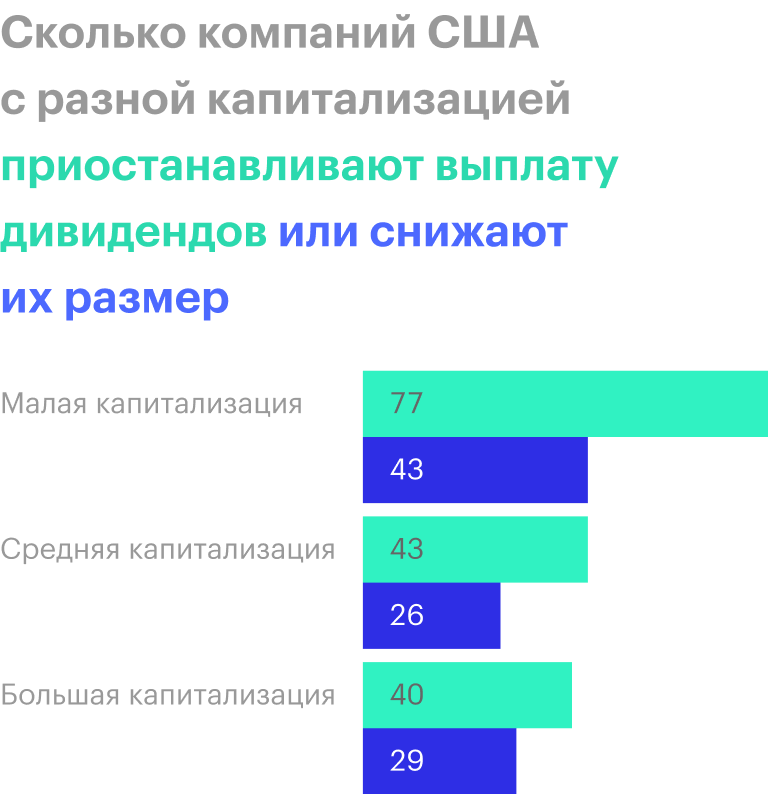 Источник: публикация сотрудника SPDR в LinkedIn