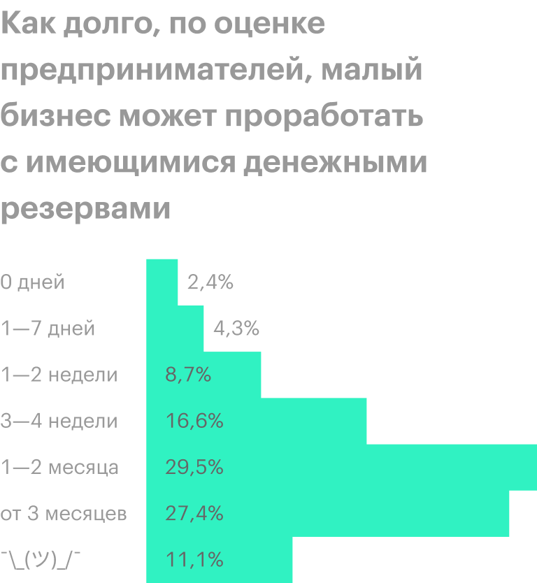 Данные на конец июня 2020. Источник: Wall Street Journal