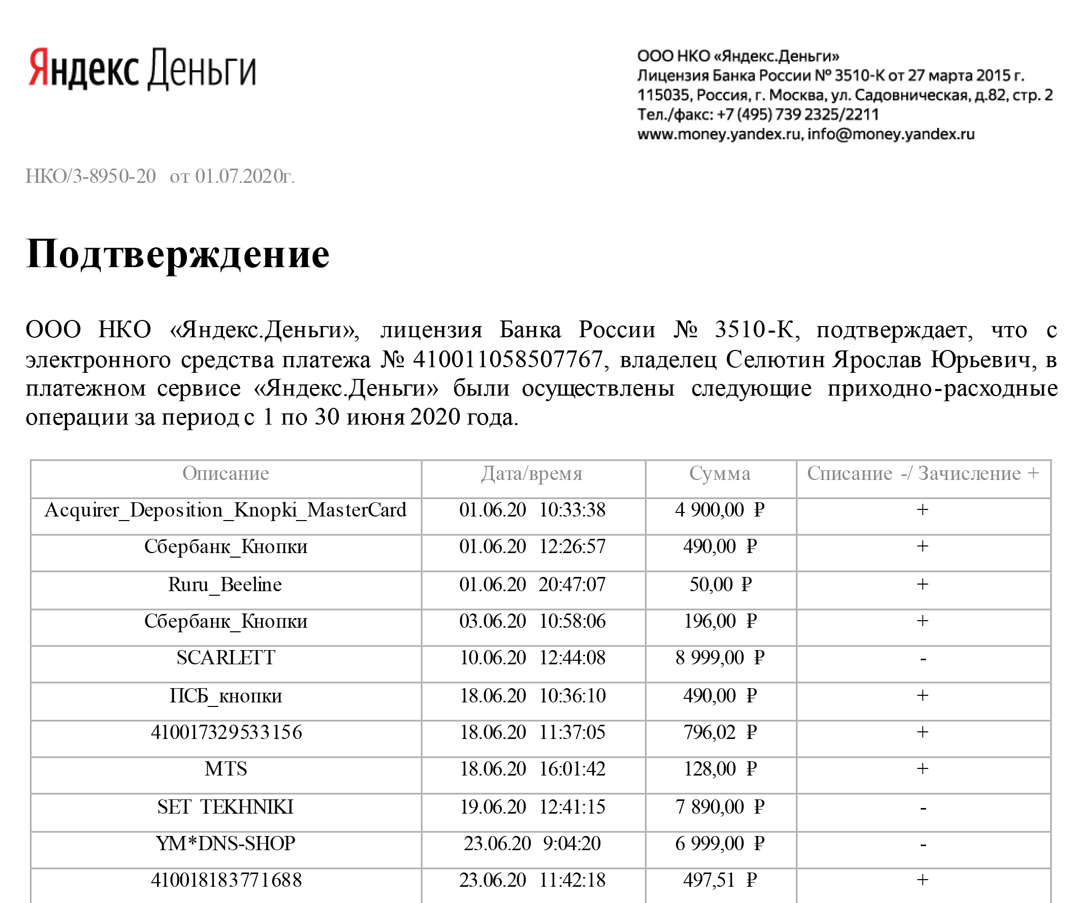Отчет по кошельку «Яндекс-денег» за июнь 2020 года показывает, где совершались покупки, а заодно подтверждает личность организатора проекта