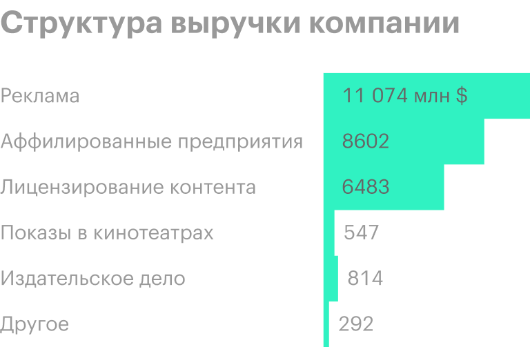 Источник: годовой отчет компании, стр. II-9 (57)