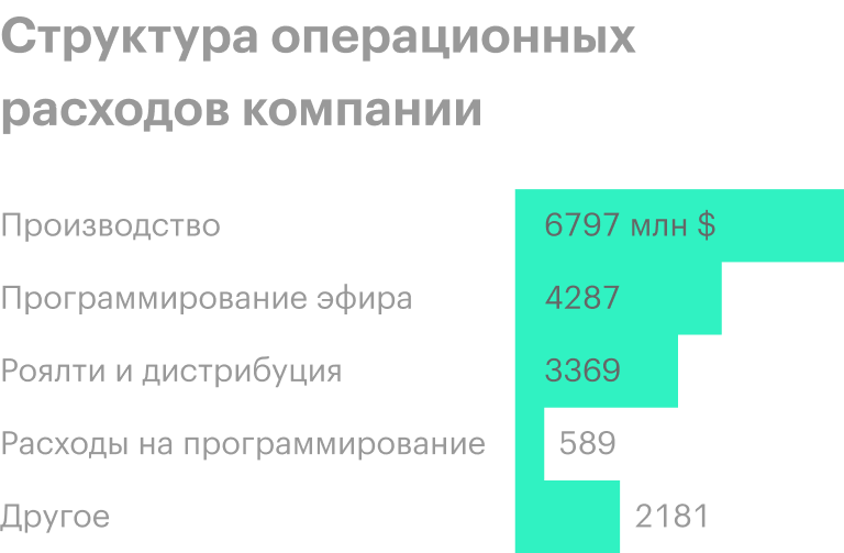 Источник: годовой отчет компании, стр. II-11 (59)