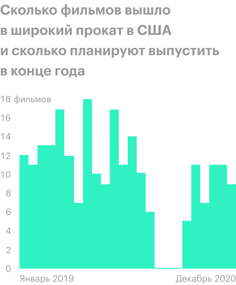 Источник: Financial Times