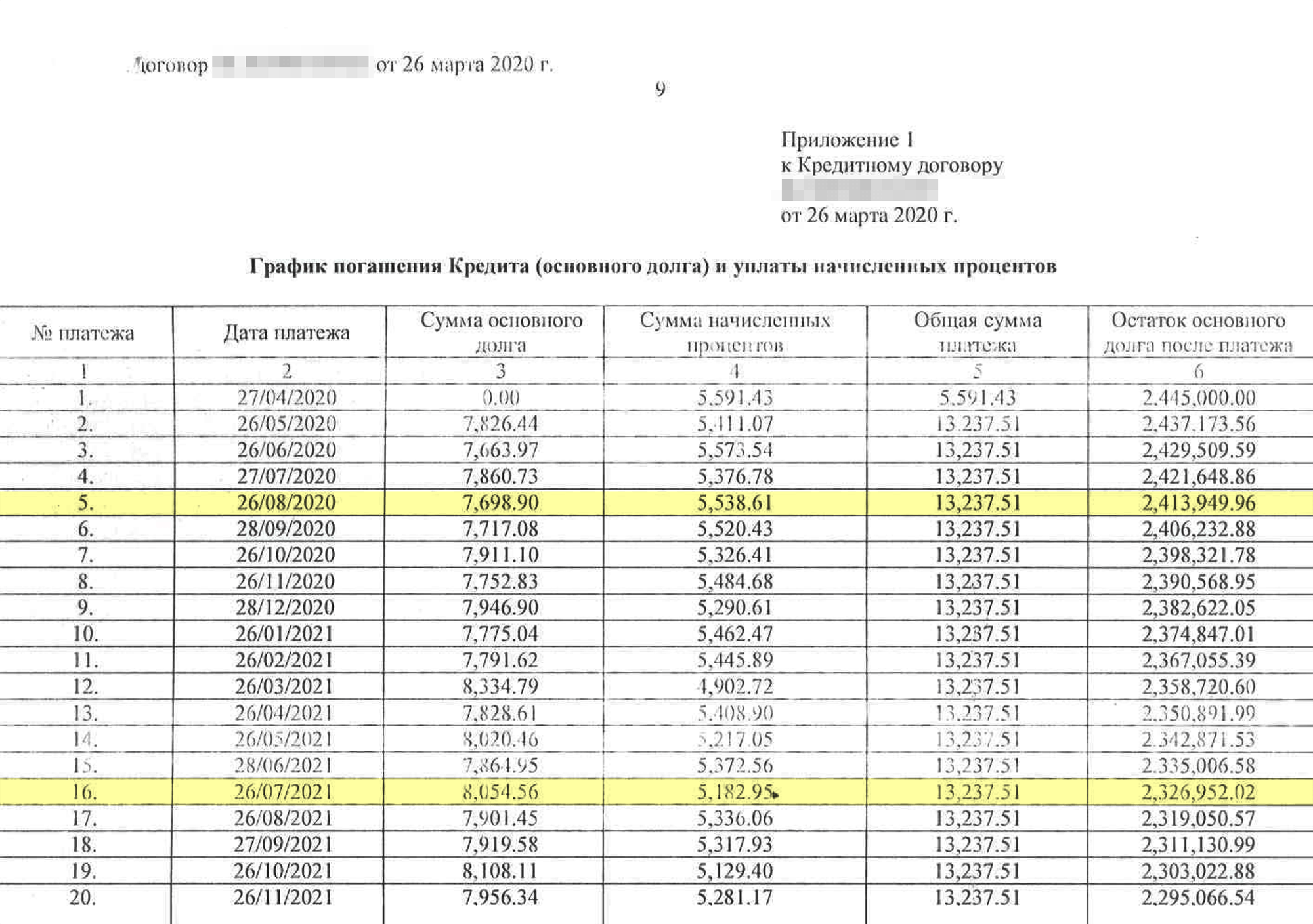 График платежей для понимания расчета