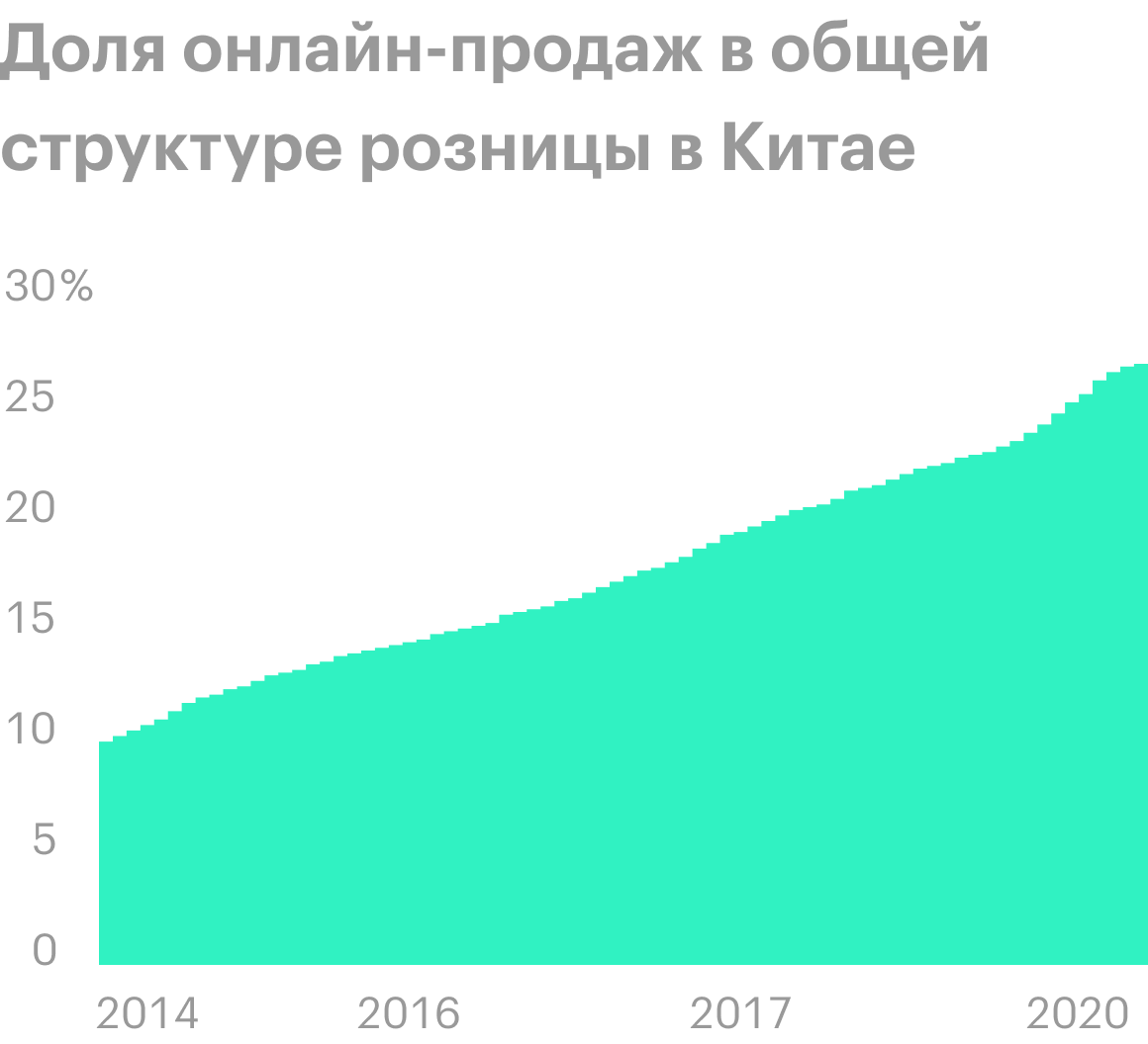 Источник: Daily Shot