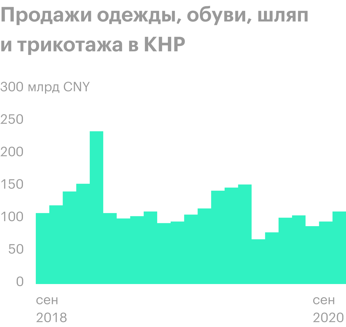 Источник: Statista