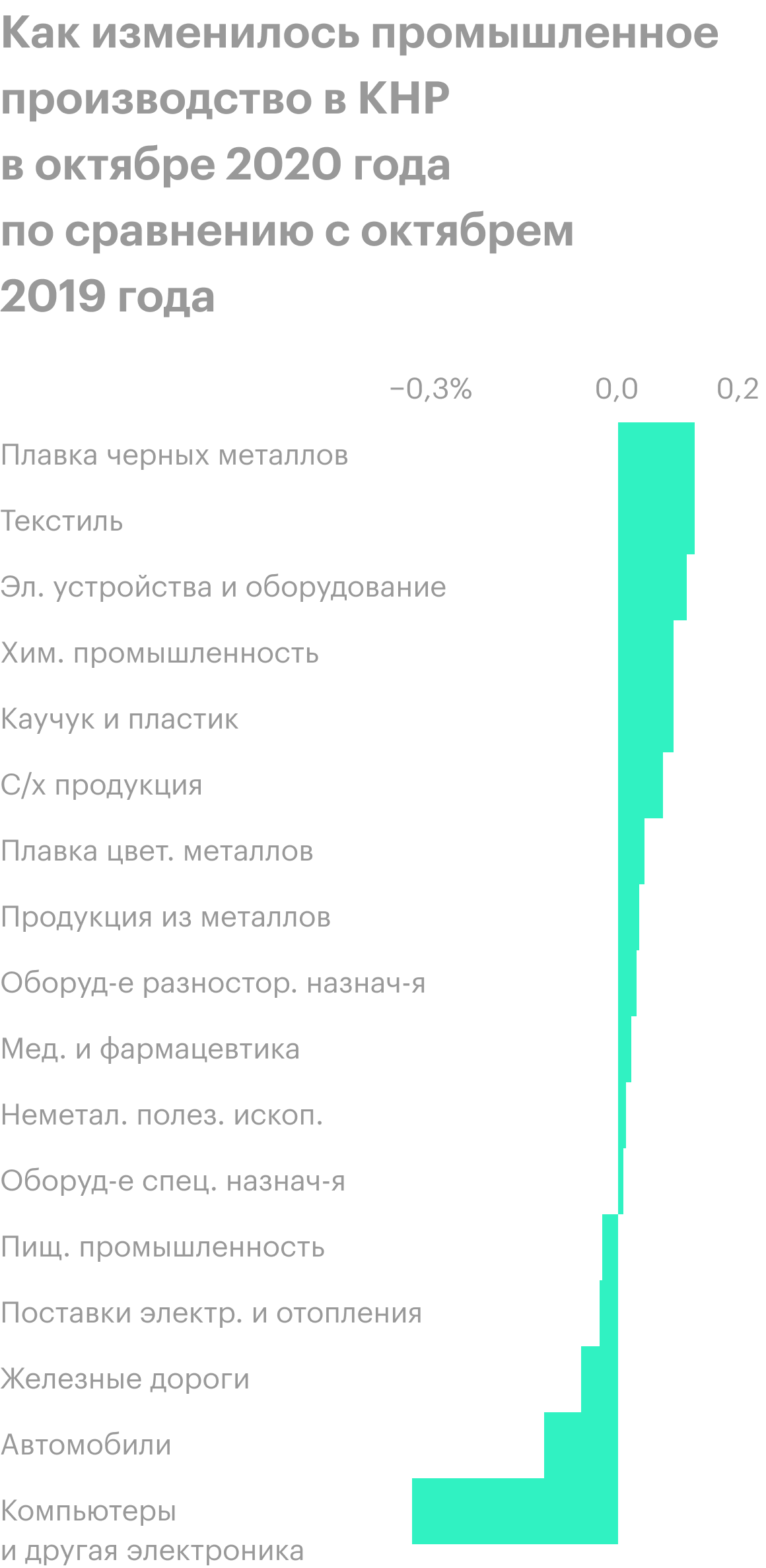 Источник: Daily Shot