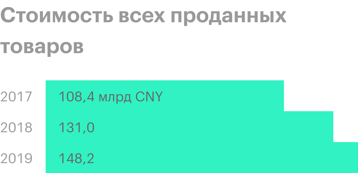 Источник: годовой отчет компании, стр. 78 (80)
