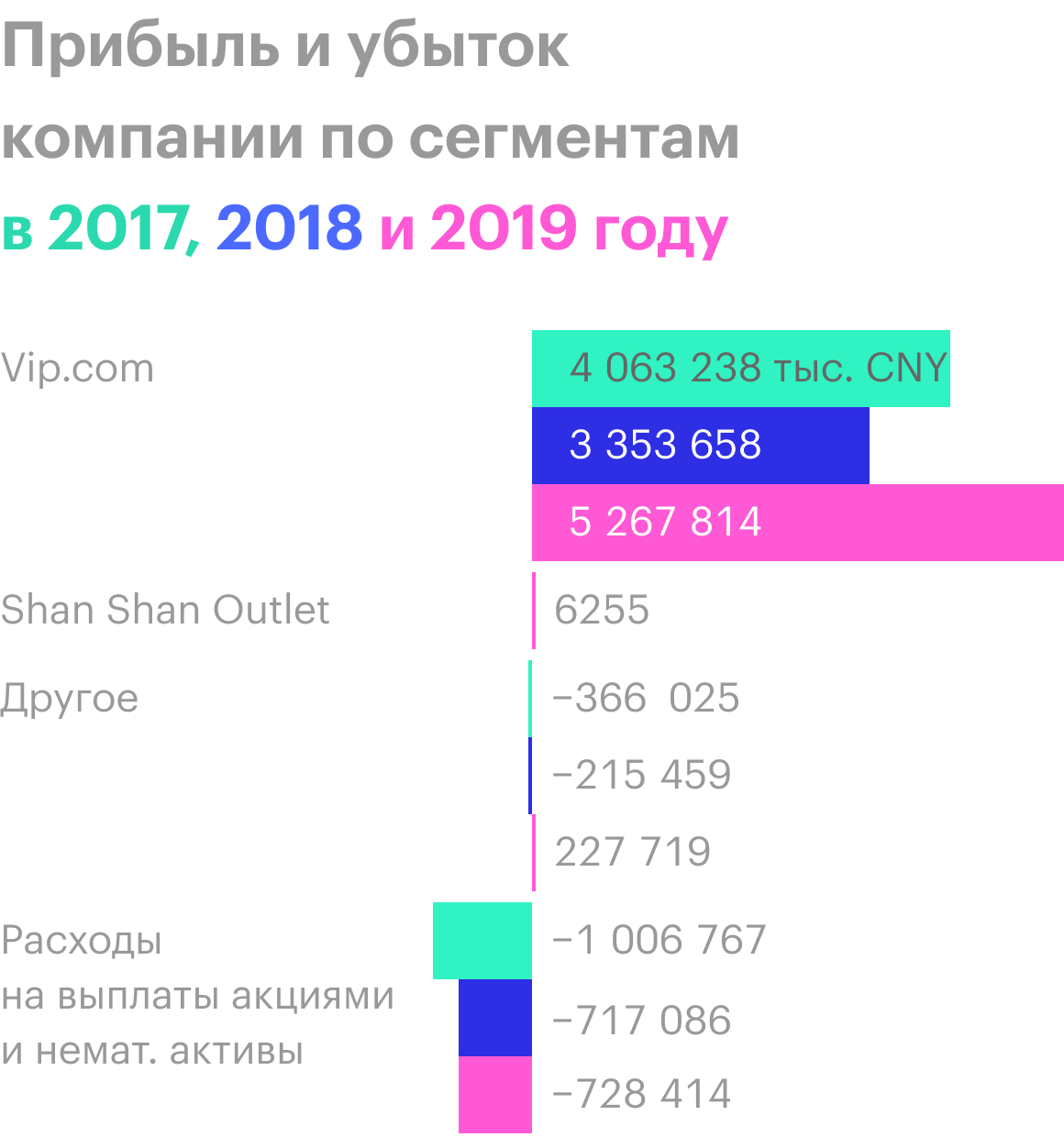 Источник: годовой отчет компании, стр. 85 (87)