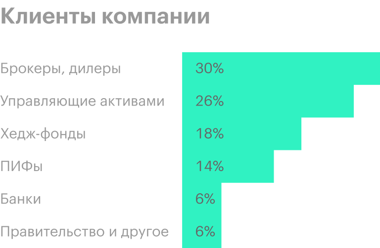 Источник: презентация компании, слайд 5