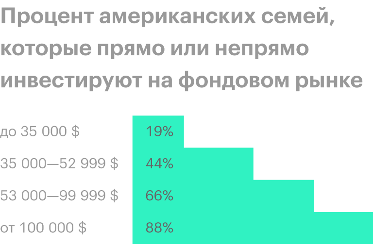 Источник: Wall Street Journal