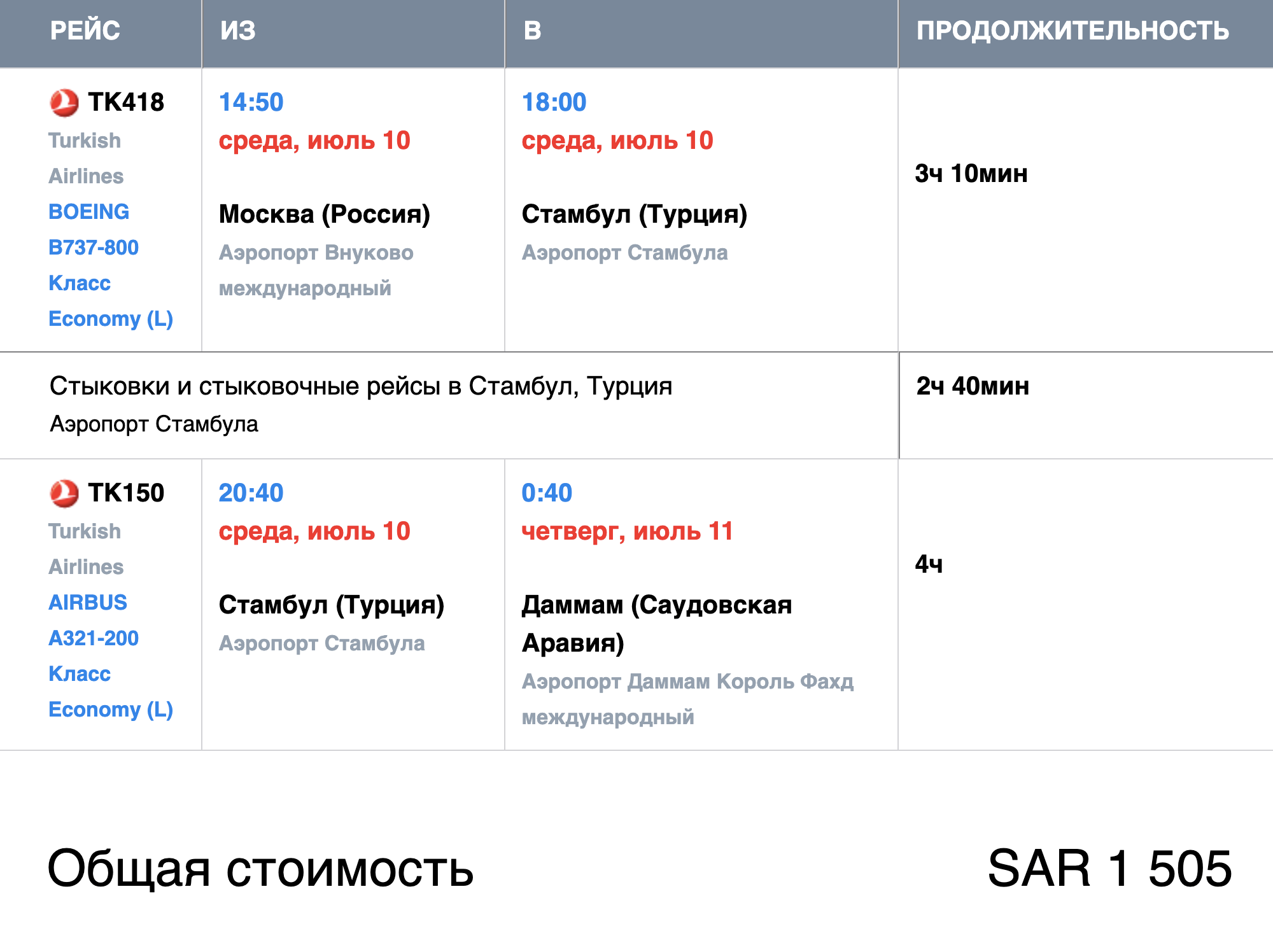 За перелет Москва — Даммам в одну сторону мне пришлось заплатить 1505 SR (29 497 <span class=ruble>Р</span>). Если покупать билеты хотя бы за месяц до вылета, за эту же сумму можно взять билеты туда и обратно