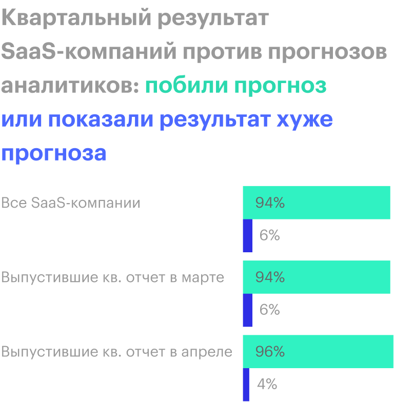 Источник: Jamin Ball