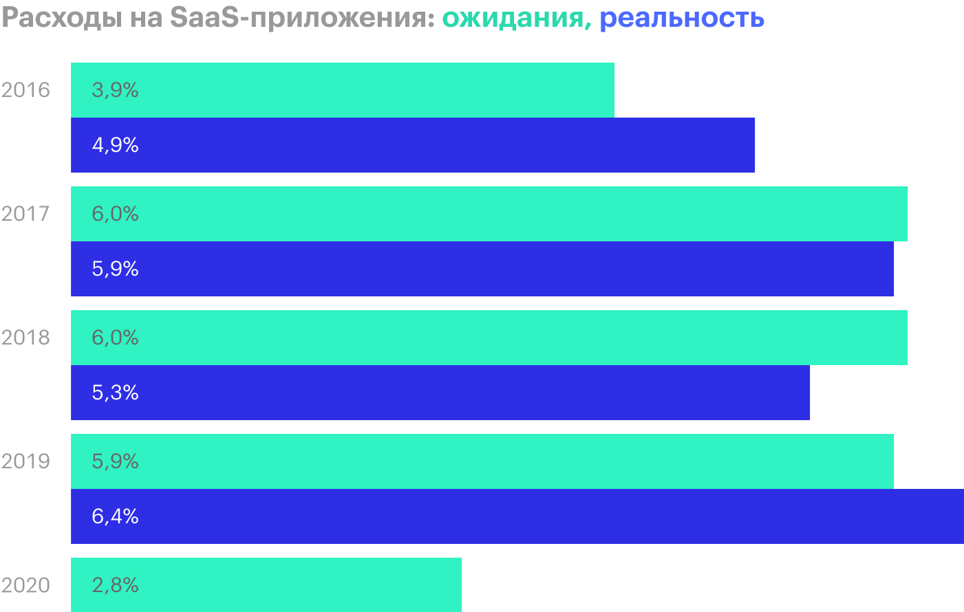 Источник: Financial Times