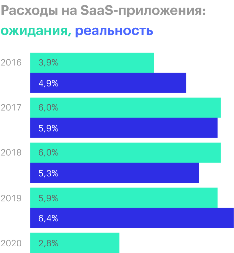 Источник: Financial Times