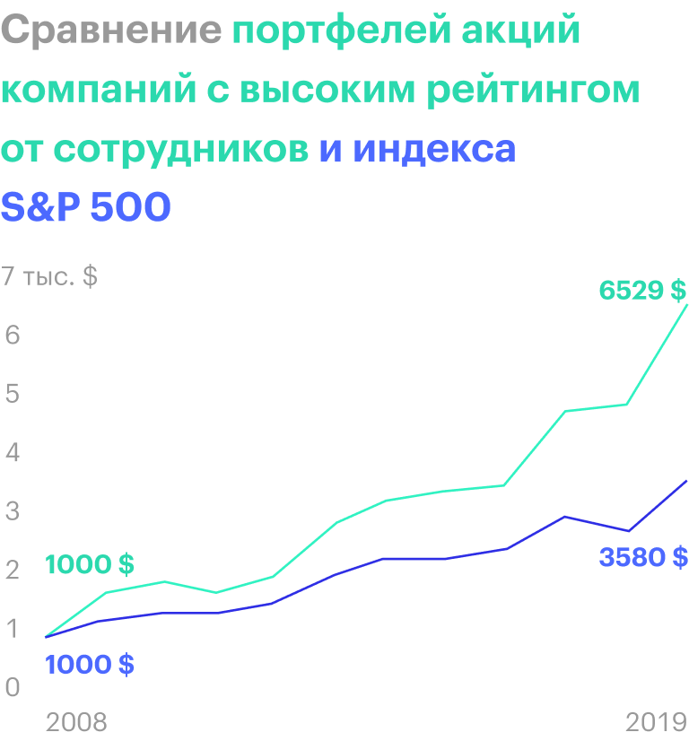 Источник: исследование Glassdoor, стр. 14