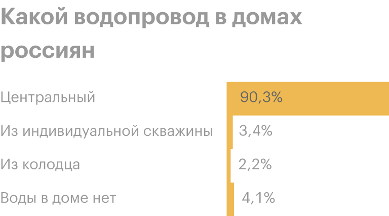 Источник: Росстат