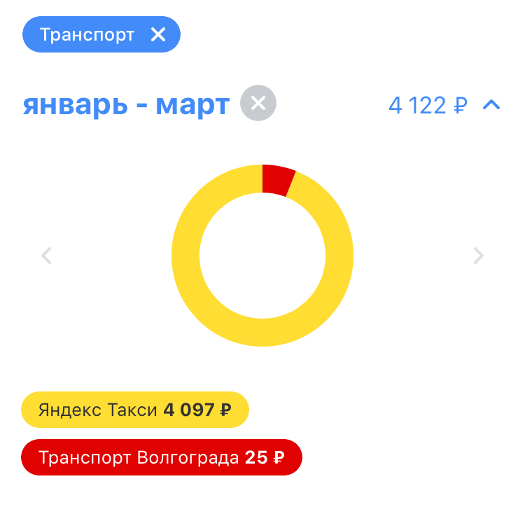 Судя по выписке из банка, за три месяца я потратила на такси больше четырех тысяч рублей. Правда, это не все расходы: иногда я платила наличными