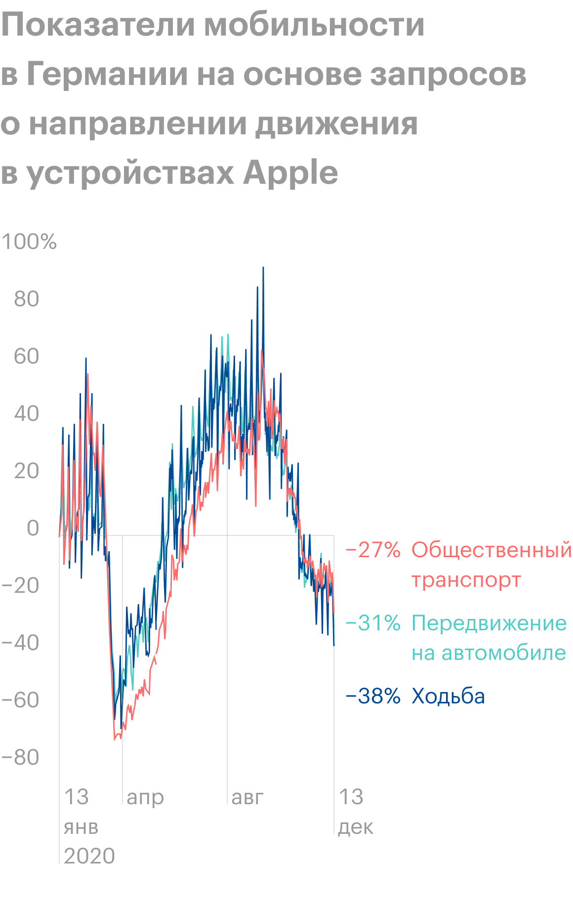 Источник: Daily Shot