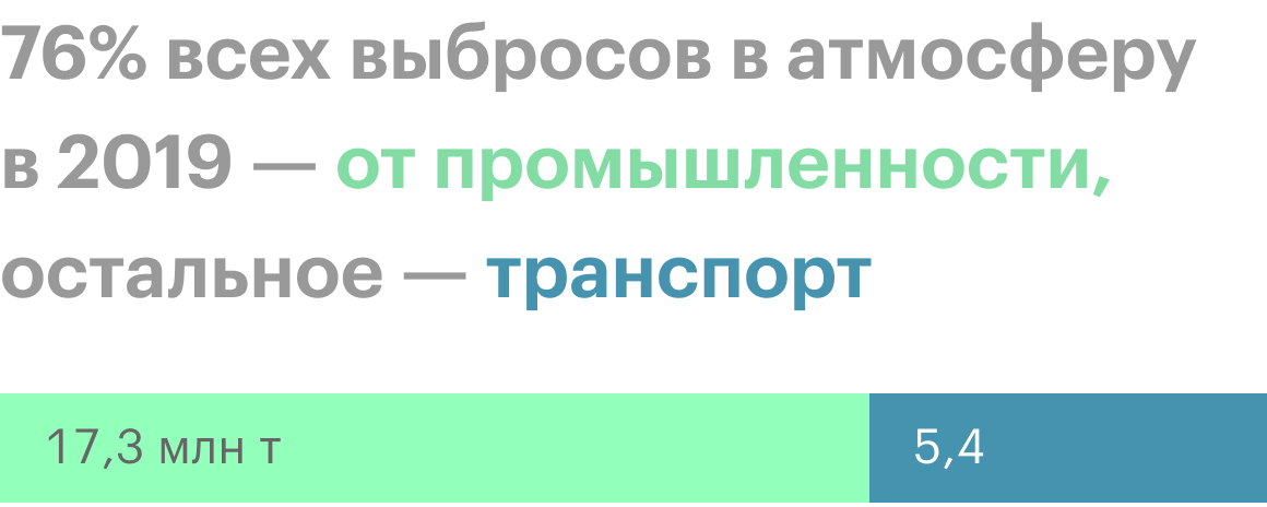 Источник: Росстат