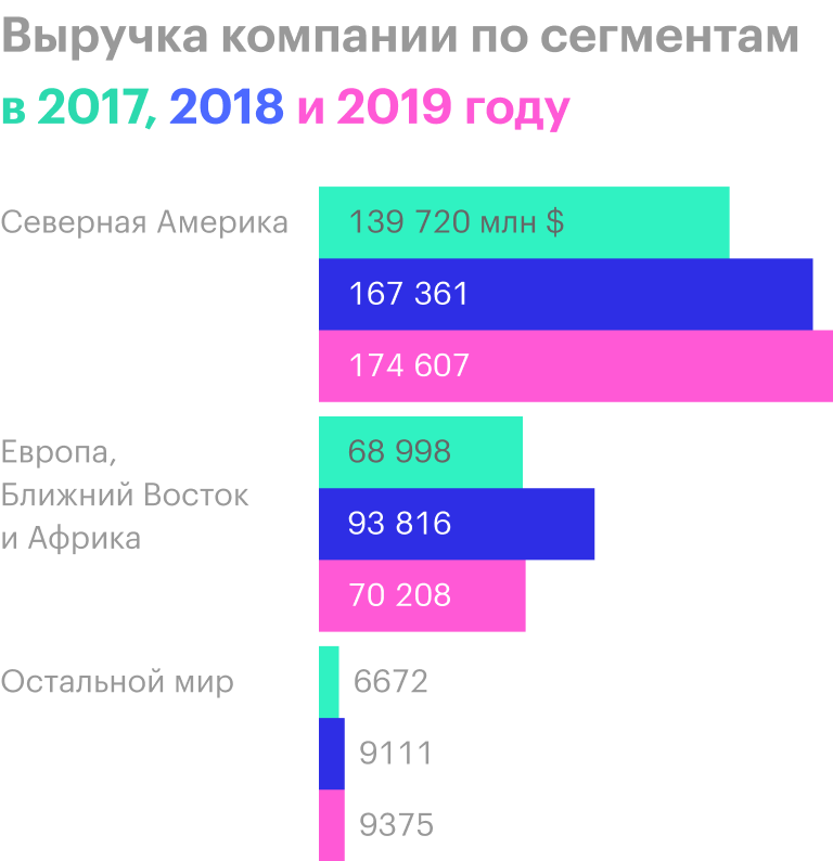 Источник: годовой отчет компании, стр. 85 (89)