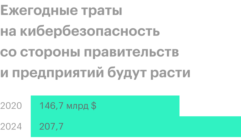 Источник: Wall Street Journal