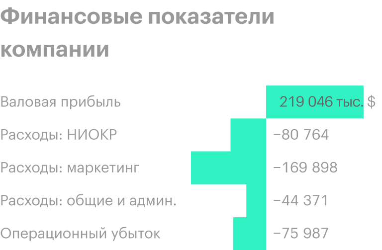 Источник: годовой отчет компании, стр. 41 (45)