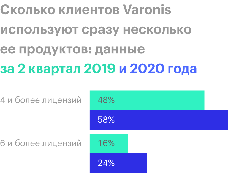 Источник: презентация компании, слайд 20