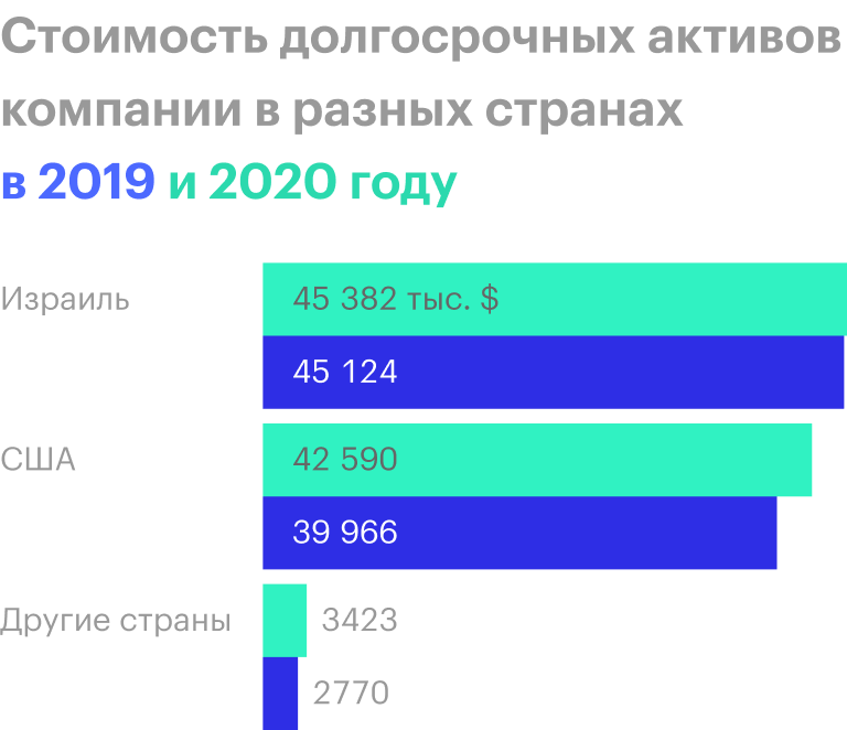 Источник: квартальный отчет компании, стр. 21 (24)