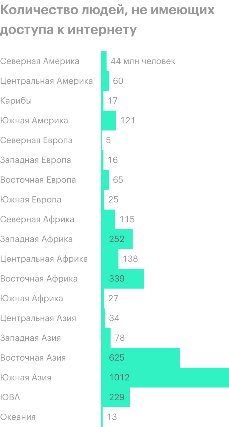 Источник: Visual Capitalist