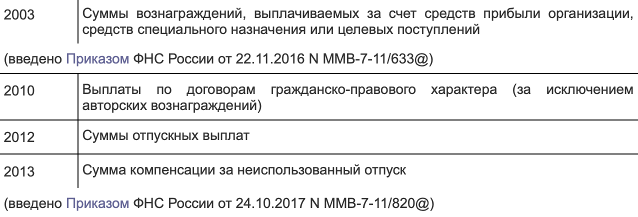 2010 — код дохода налогоплательщика по гражданско-правовым договорам, согласно приказу ФНС