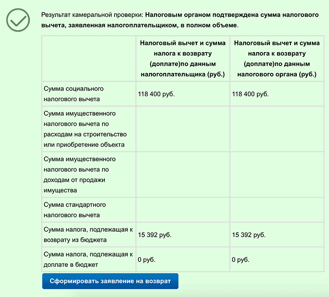 подать заявку на налоговый вычет онлайн онлайн займ в казахстане на банковский счет без процентов