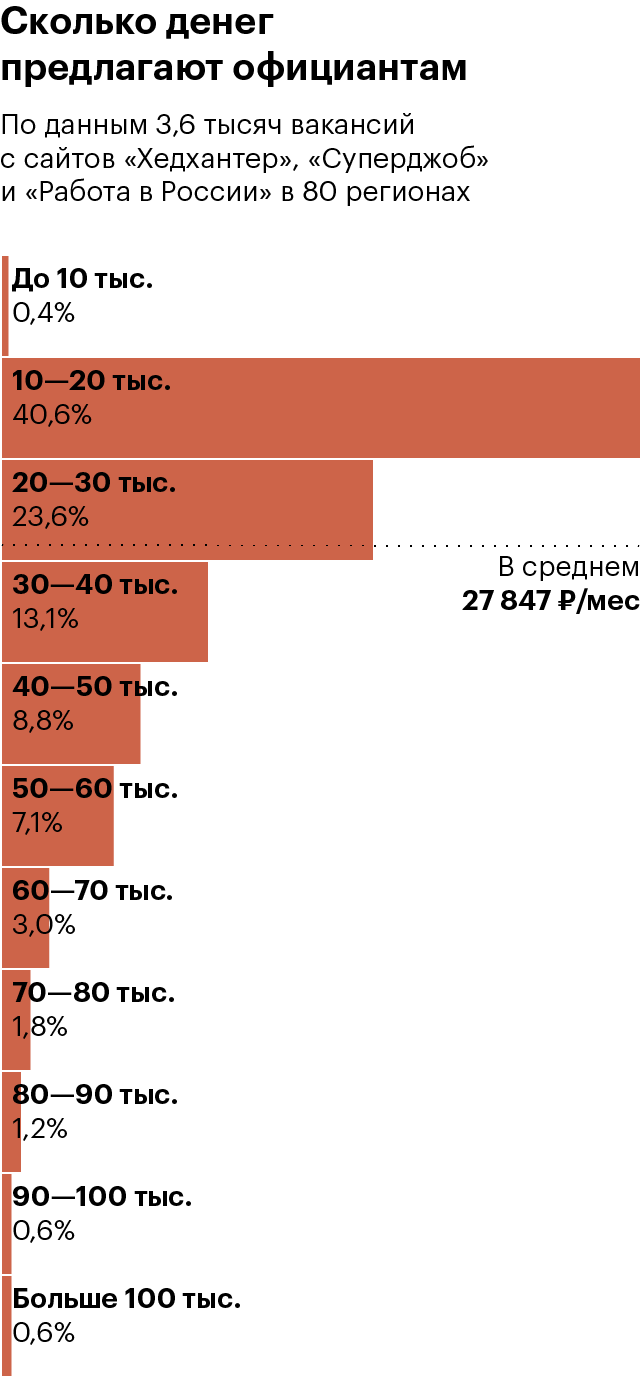 Сколько зарабатывает официант. Зарплата официанта. Средняя зарплата официанта. Сколько получают официанты. Оклад официанта.