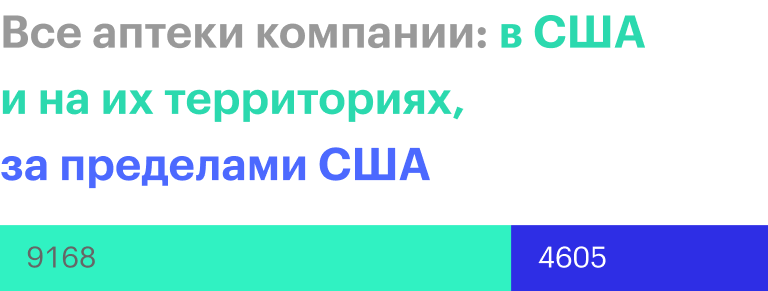 Источник: годовой отчет компании, стр. 29 (31)