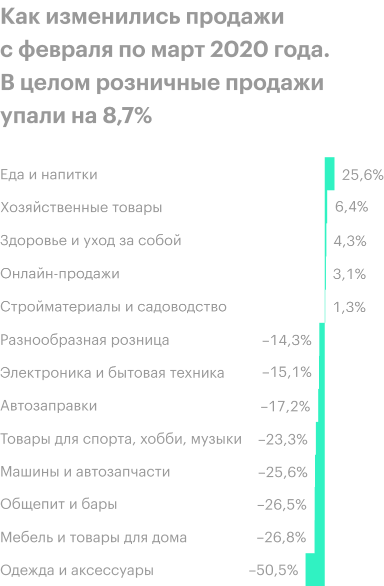 Источник: CNBC