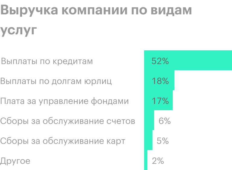 Источник: годовой отчет компании, стр. 35 (37)