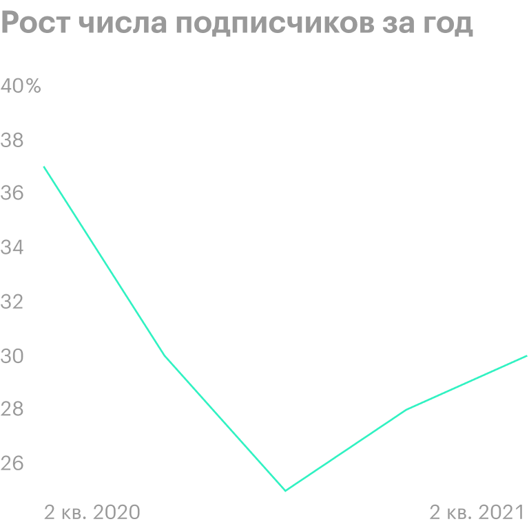 Источник: презентация компании, слайд 11