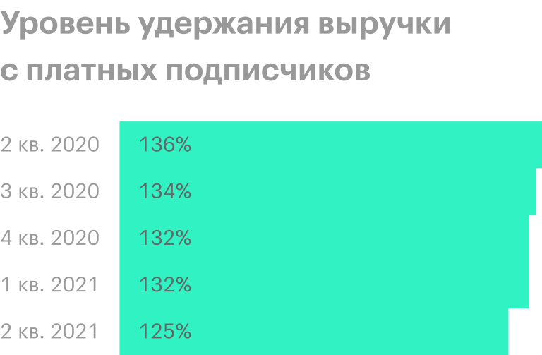 Источник: презентация компании, слайд 12