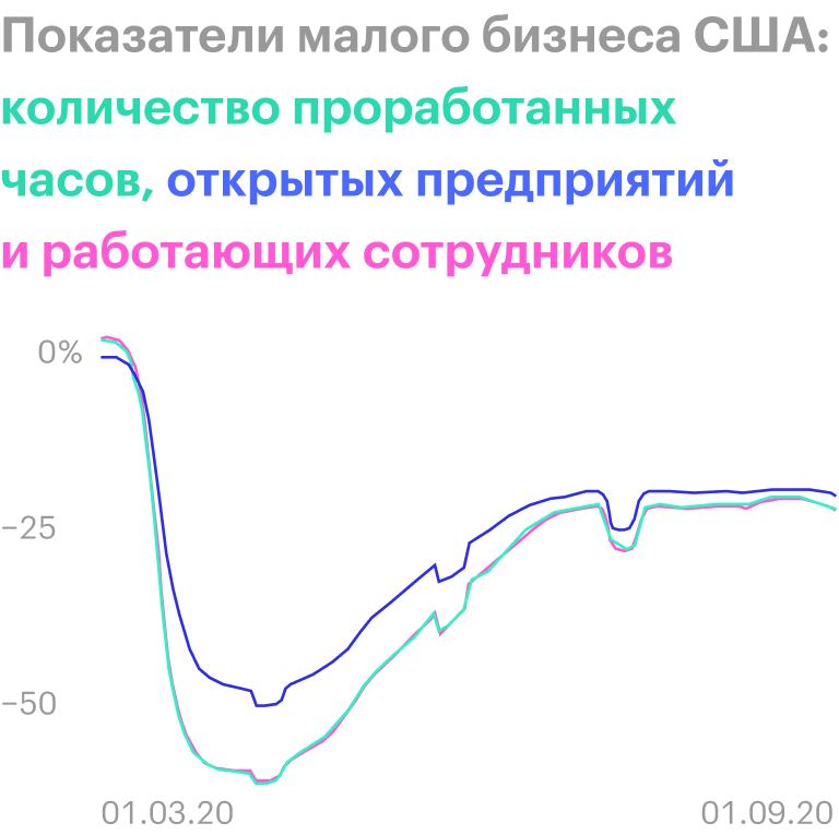 Источник: Daily Shot